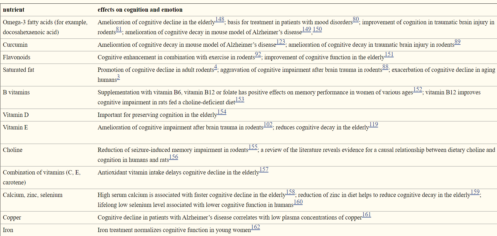 ขนม ทำงาน, ทำงาน สมาธิ, ข้อดี ขนม, ประโยชน์ ขนม